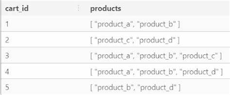 PostgreSQL Trap: Arrays