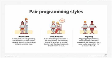 Pair Programmers Unite