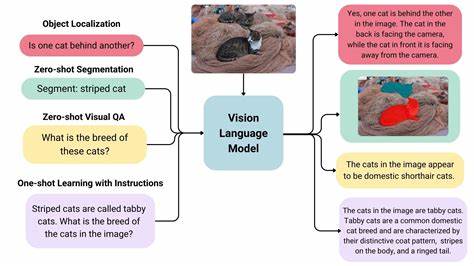 VideoGameBench: Can Vision-Language Models complete popular video games?