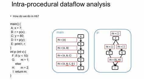 Intra-Procedural Lifetime Analysis in Clang