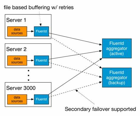 Accessing subsystem logging configurations used by macOS unified logging