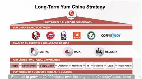 Is Yum China Holdings, Inc. (YUMC) Among the Best Fast Food Stocks to Buy Now?