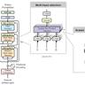Transformers: Deprecating TensorFlow and Flax support