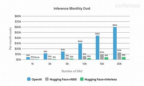 AI adoption stalls as inferencing costs confound cloud users
