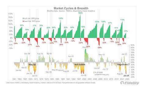 The Market Has a Case of Bad Breadth. AI Stocks Are Masking It