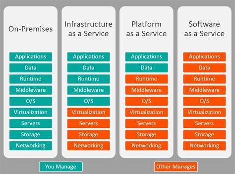 Show HN: I created a group as a service vs. a SaaS to share my passion