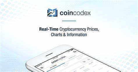 Top 200 Trending Cryptocurrencies Today - CoinCodex