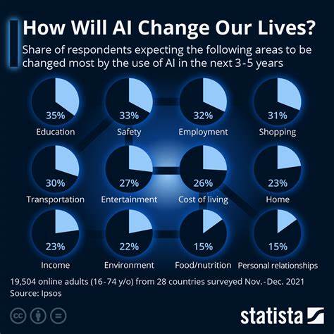 The AI lifestyle subsidy is going to end