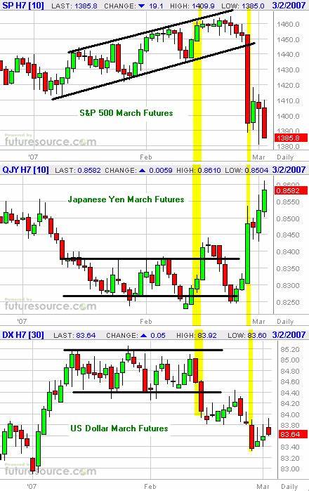Japan’s historic rate hike prompts yen carry trade unwinding, impacts global markets - CryptoSlate