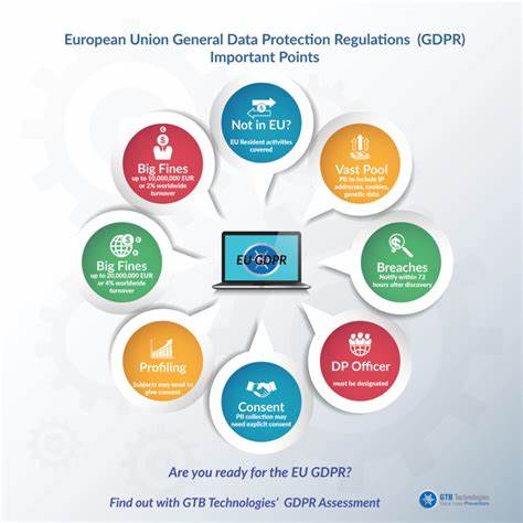 EU to make GDPR Procedures unworkable