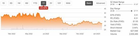 Is HP Inc. (HPQ) the Undervalued Quantum Computing Stock to Buy Now?