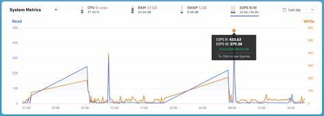 MySQL Query Optimization with Releem