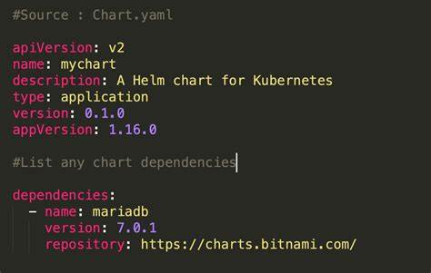Helm and YAML templating was a mistake: A Makefile Manifesto