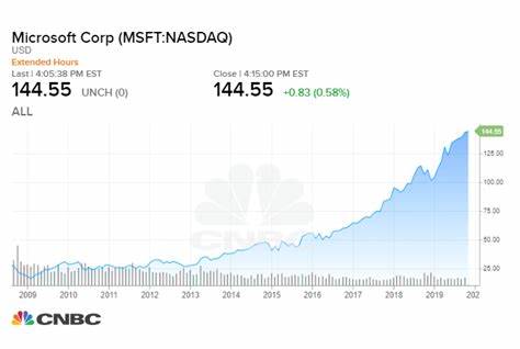 If You Invested $10K In Microsoft Stock 10 Years Ago, How Much Would You Have Now?
