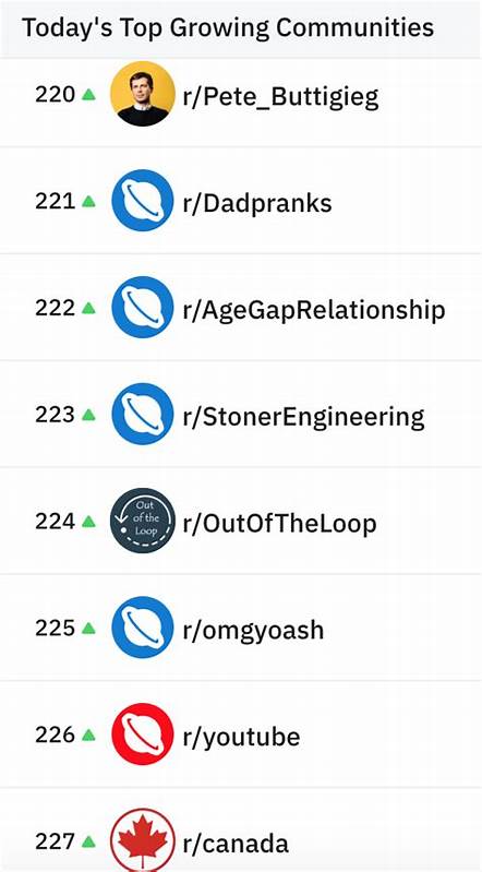 Subriff: Discover Top Growing Communities on Reddit