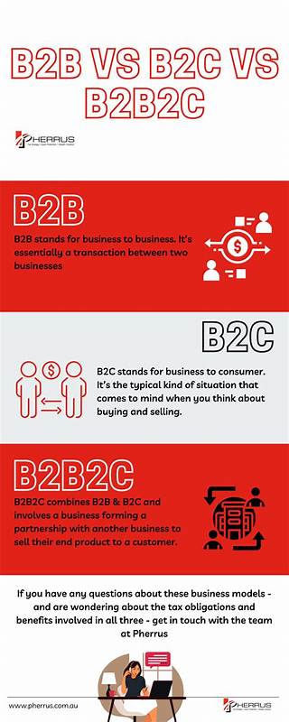 B2B2C vs. B2B2E Systems