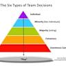 Show HN: Team Decision Making Masterclass