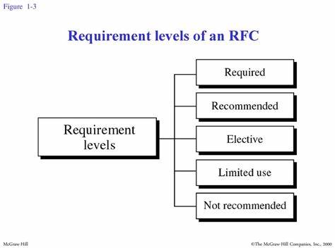TIL: RFC on keywords to use in RFC to indicate requirement levels