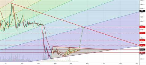 Bitcoin: Not Yet Ready To Launch The Breakout Rally (Rating Upgrade)