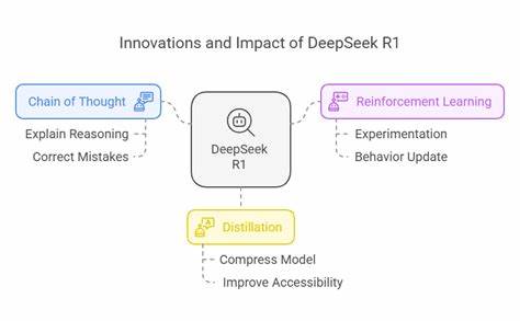 Understanding how DeepSeek v3 works