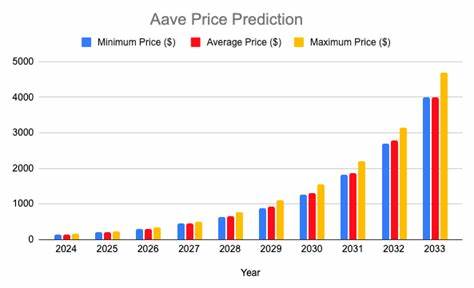 AAVE Price Prediction 2024 & 2025-2030: A Good Investment? - Cryptopolitan