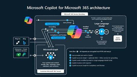 Zero-Click уязвимость позволяла извлекать конфиденциальные данные из Microsoft 365 Copilot