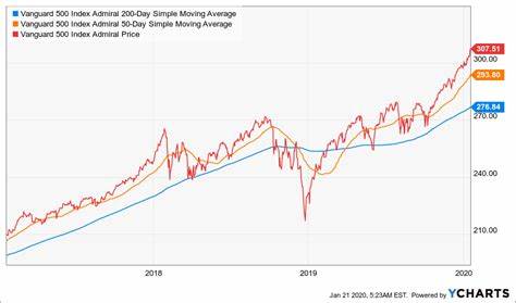 Got $500? 1 Billionaire-Approved Vanguard Index Fund to Buy and Hold Forever