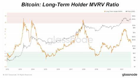 Zeigen die Kennzahlen Höchst- und Tiefststände für den Bitcoin-Preis an? - Bitcoin-Magazin
