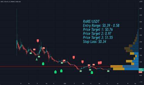 SuperRare (RARE) Price | RARE to USD Price and Live Chart - CoinDesk
