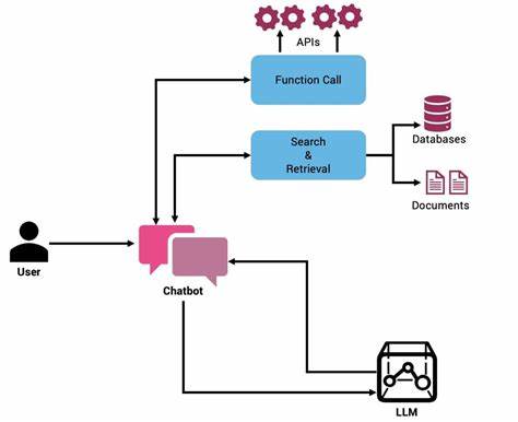 The Dismal Failure of LLMs as EV Search Aids