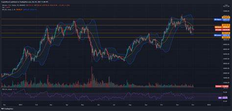 Bitcoin Price Prediction: Here’s Why Breaking $64,500 Could Send Bitcoin Soaring to $70K - Coinpedia Fintech News