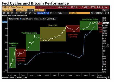 Bloomberg Intelligence Report: Bitcoin wird mit steigender Inflation zu einem risikoarmen Vermögenswert
