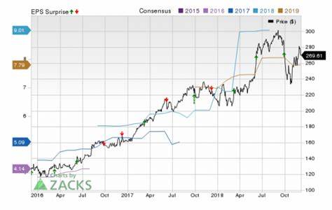 Vail Resorts, Inc. (MTN) Q4 2024 Earnings Call Transcript