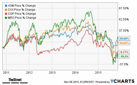 Was Jim Cramer Right About Exxon Mobil (XOM)?