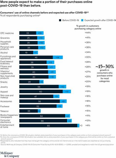 US consumers shift habits, pizza packaging demand dips