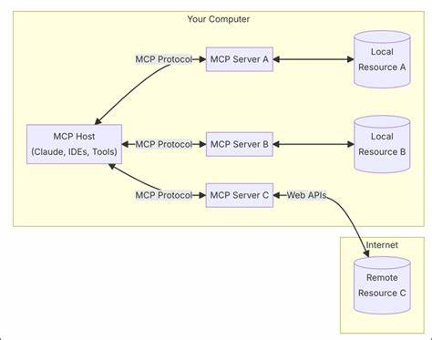 Show HN: A simple MCP Server in bash