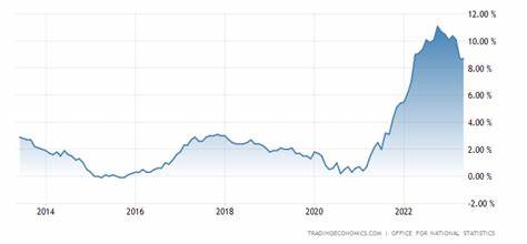 3 UK shares that could jump as interest rates fall further - Yahoo Finance UK
