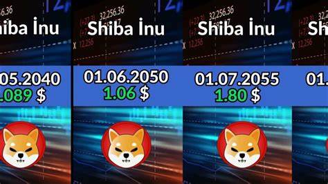 Shiba Inu Price Prediction 2024 – 2050