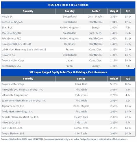 Is WisdomTree Japan Hedged SmallCap Equity Fund (DXJS) the Best International Index Fund to Invest In?