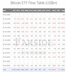 Resilient ETF investors defy bearish predictions despite Bitcoin trading below $58,000 - CryptoSlate