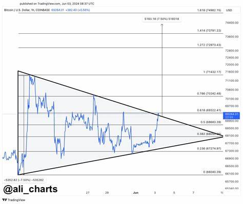 Just-In: Bitcoin Price Breakout Bullish Pattern For $74000 - CoinGape