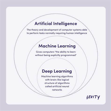 Deep Learning is no Intelligence