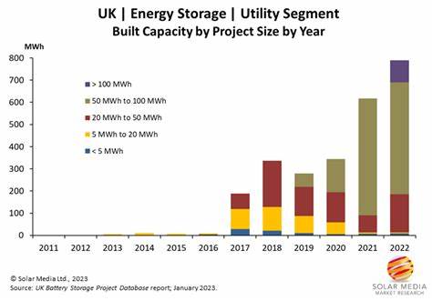 Is the UK's energy storage growing fast enough?