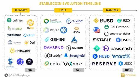Report Says Meta Looking For Stablecoin Partnership To Give Users Crypto Support