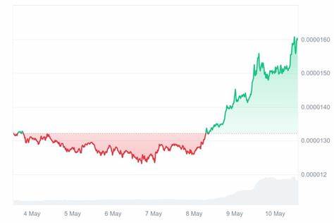 Warum ShibA Inu (SHIB) kaufen, wenn dieses Token bei 0,007 USD die Show im zweiten Quartal 2025 stiehlt?