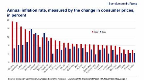 Monthly Inflation Picked Up in April in Midst of Tariff Swings