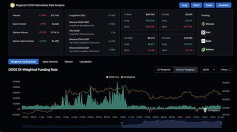 Dogecoin Plunges 10% in Midnight Crash, Struggles to Find Footing