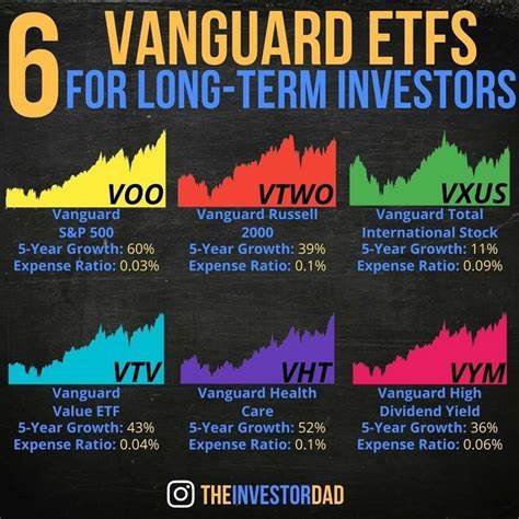2 Top Vanguard ETFs to Buy With $500 Right Now
