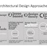 An Architectural Approach to Decentralization