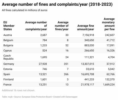 Years of inactivity in "Pay or OK" cases: noyb sues German DPAs